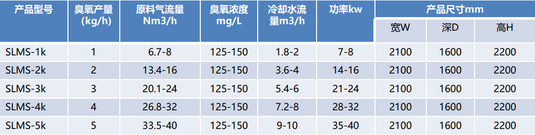 臭氧发生器（一体化）产品参数.jpg