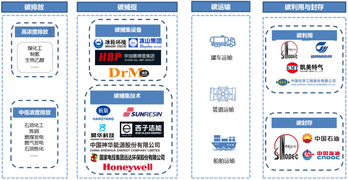 CCUS生态示意图.jpg